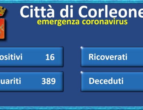 Covid-19: Aggiornamento contagi del comune di Corleone.
