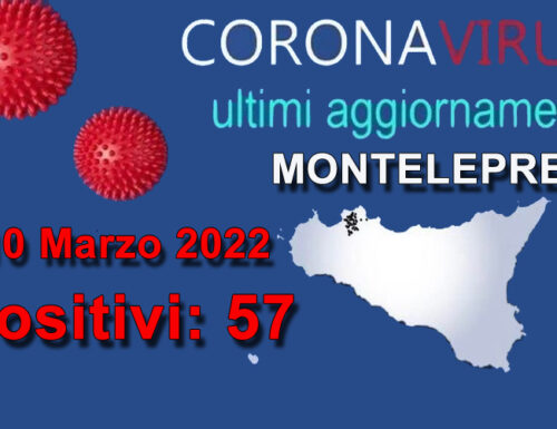Montelepre: Covid-19 – aggiornamento contagi nella cittadina monteleprina.