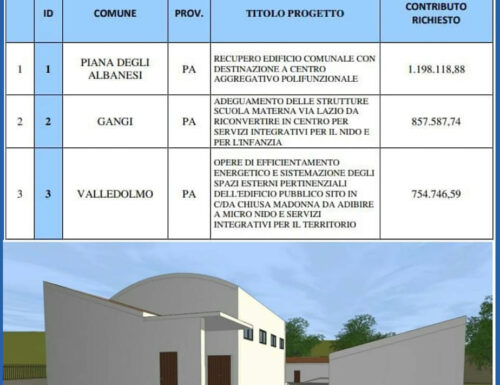 Piana degli Albanesi: primo in graduatoria il progetto di recupero dell’ex mattatoio comunale da destinare al centro aggregativo polifunzionale.